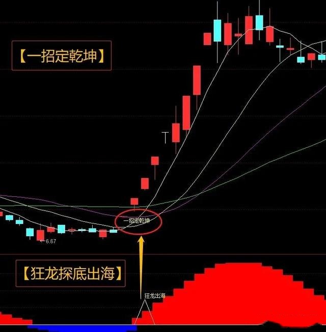 从零开始：手把手教你在手机上购买股票基金